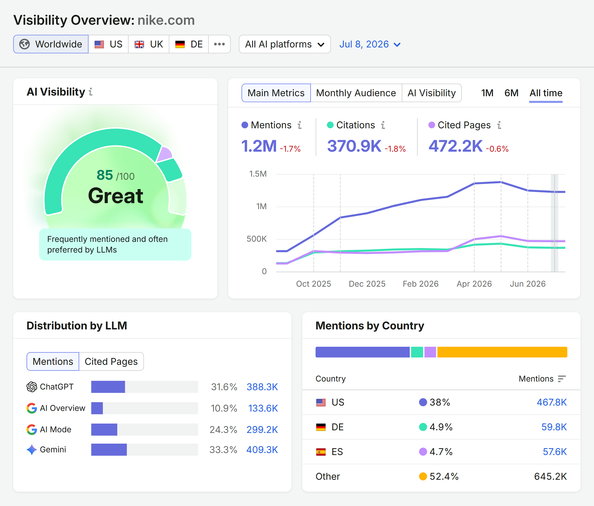 AI Visibility Toolkit CTA